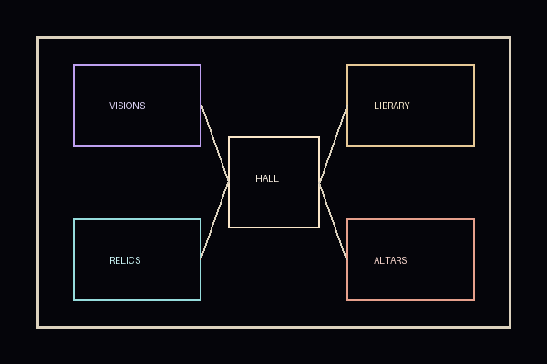 map of the astral castle